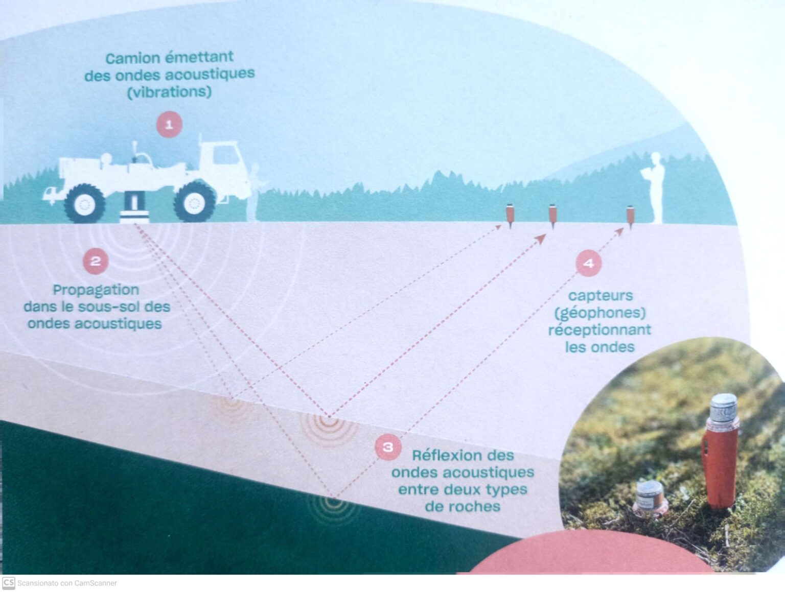 Présentation de la prospection sur la Géotermie à Martigny (extrait de la brochure de présentation - credits Sinergy SA)