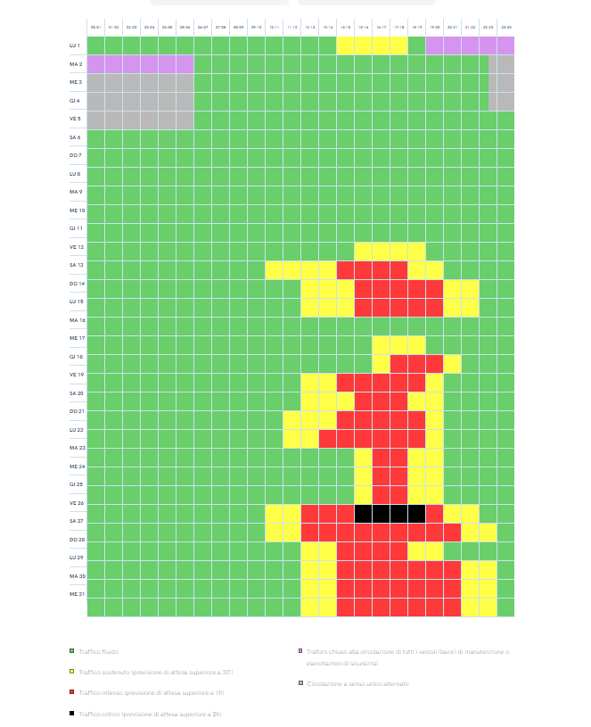 Il calendario delle previsioni del traffico al Traforo del Monte Bianco; Le calendrier des prévisions de trafic du Tunnel du Mont Blanc (credits: tunnelmb.net/)
