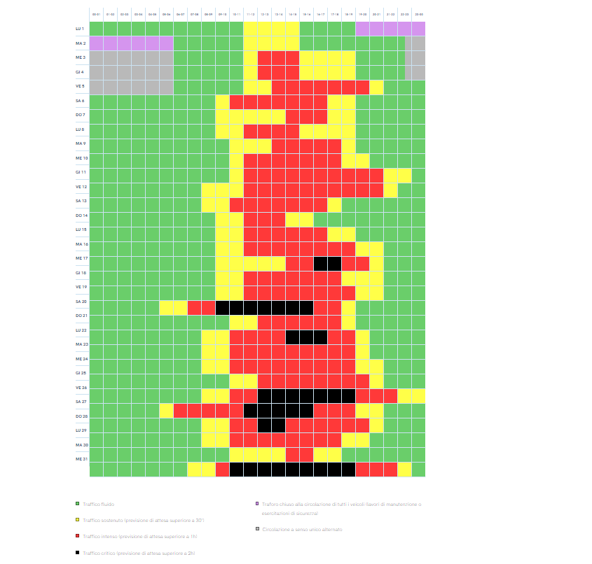 Il calendario delle previsioni del traffico al Traforo del Monte Bianco; Le calendrier des prévisions de trafic du Tunnel du Mont Blanc (credits: tunnelmb.net/)