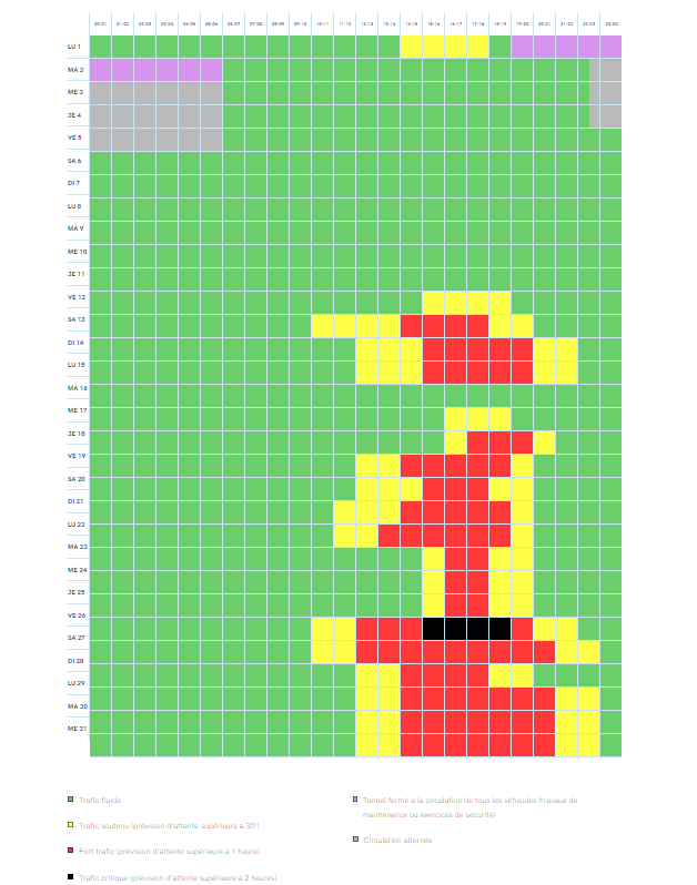 Les prévisions de trafic au Tunnel du Mont Blanc de l'Italie à la France, en août 2024 (credits: tunnelmb.net)