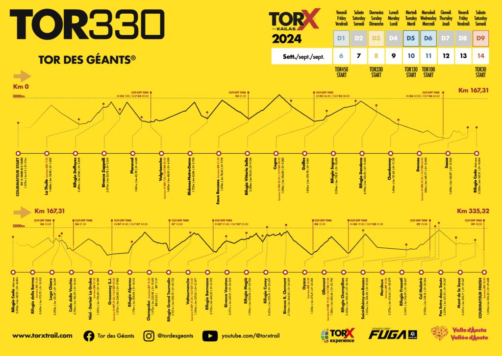 2024 Tor330 Elevation Profile V2