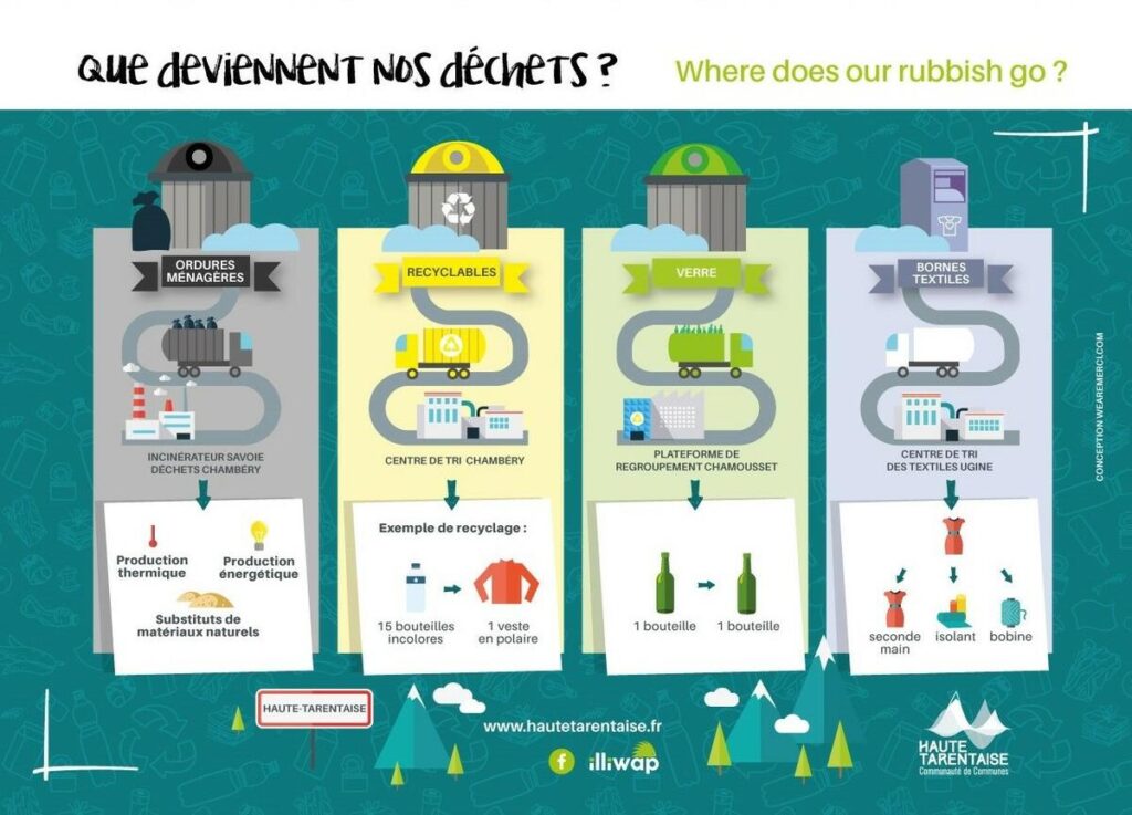 L’économie circulaire dans l’Haute-Tarentaire (c) Communauté des Communes Haute-Tarentaise