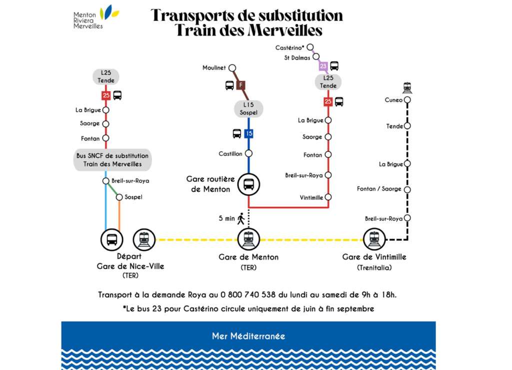 Les bus de substitution (c) Remontons la Roya