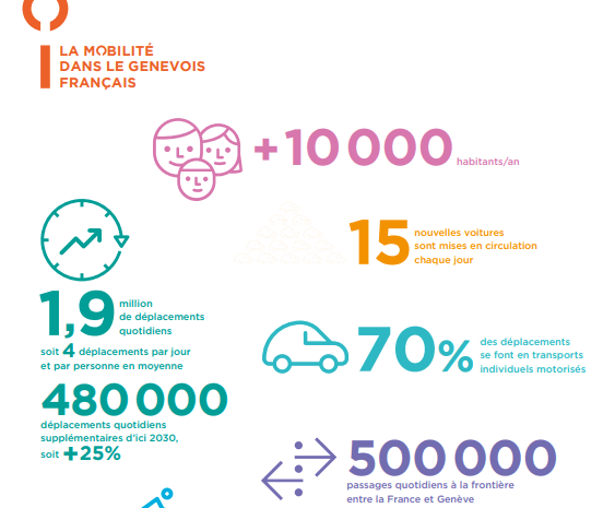 La Mobilité Des Frontaliers Près De Genève C) Pôle Métropolitain Du Genevois Français