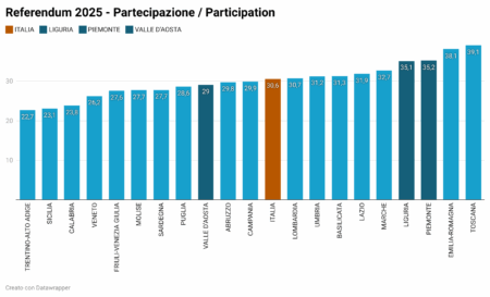 Referendum 2025, la partecipazione al voto - Référendums en Italie, taux de participation
