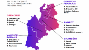Secteurs d'activités (c) French Tech Alpes