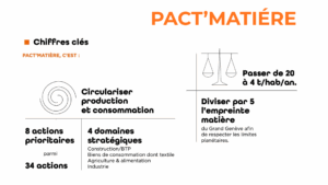 Pact’matiére