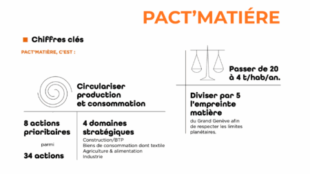 Pact’matiére