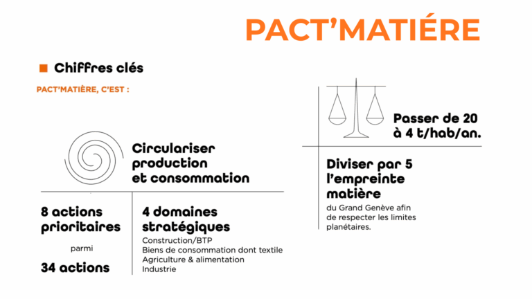 Pact’matiére