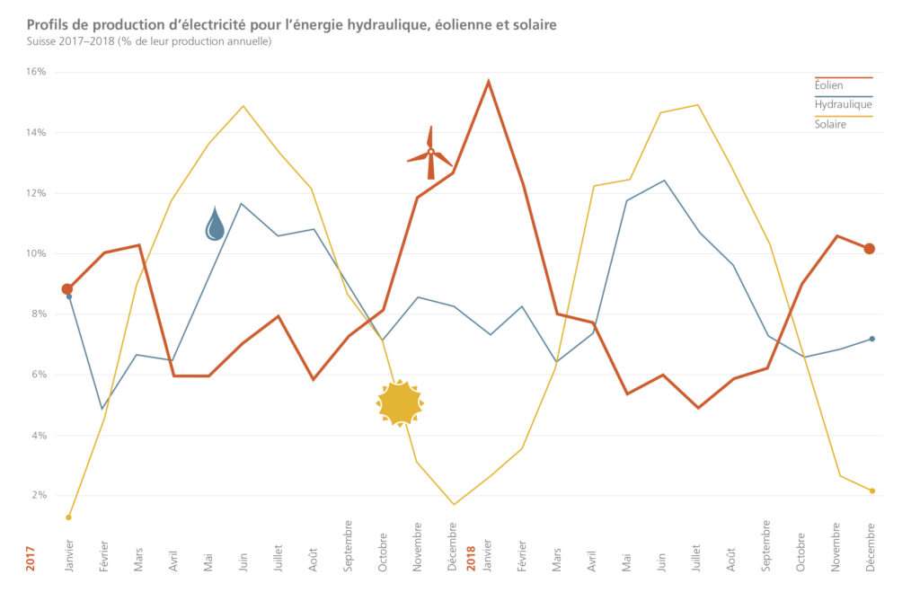 Energieschweiz broschuere windstrom 805.240 de.indd