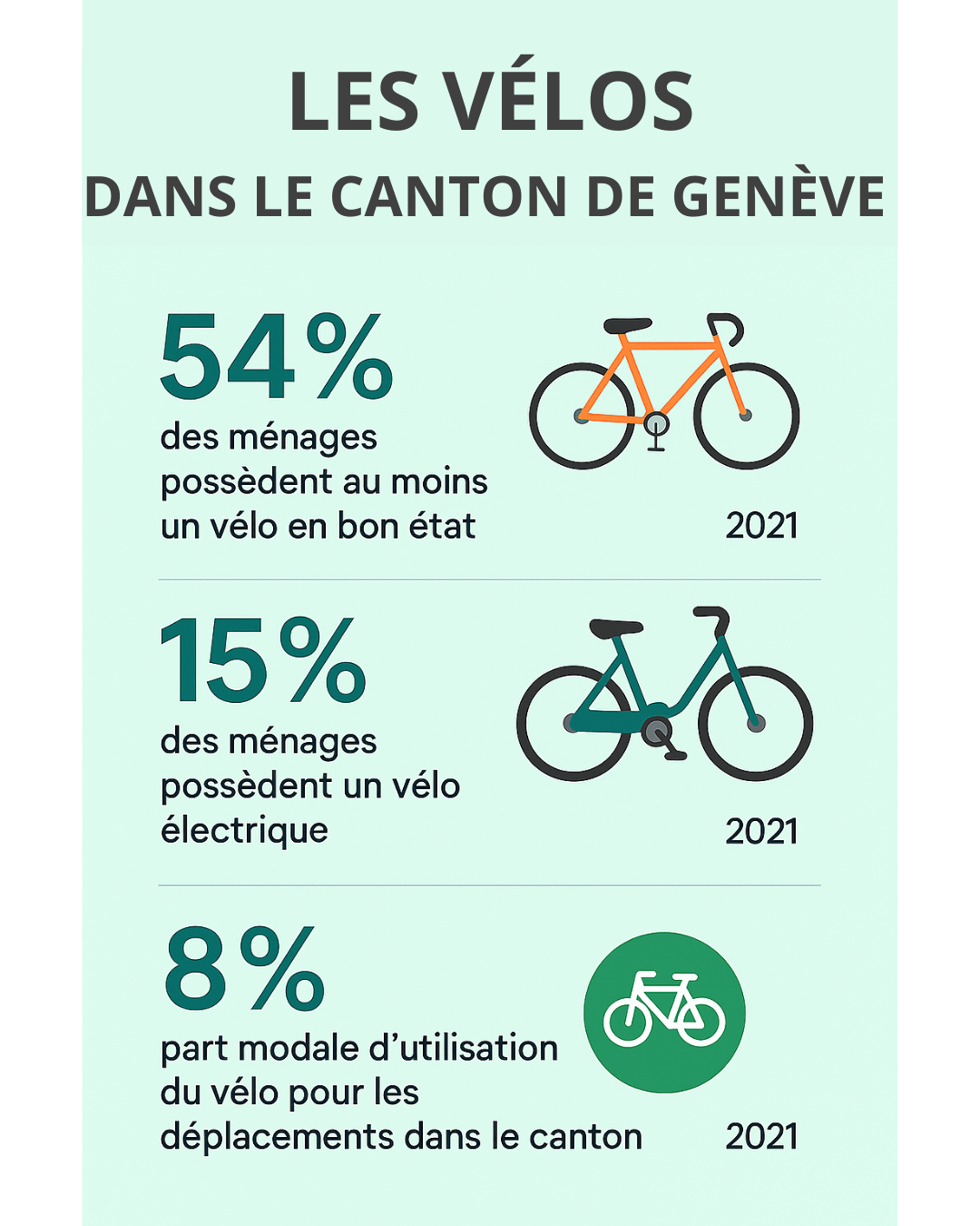 Infografica fr cantone di ginevra