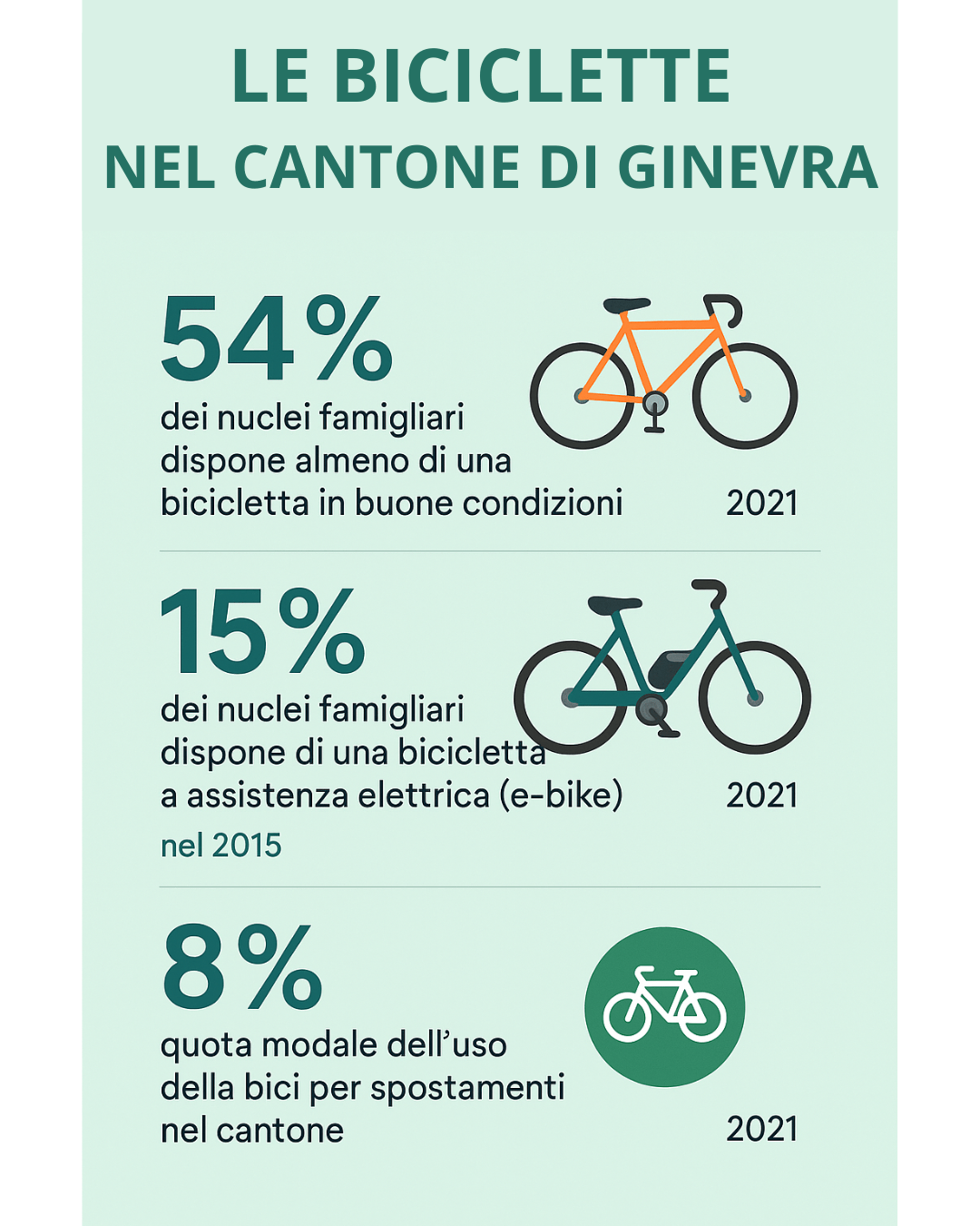 Infografica cantone di ginevra