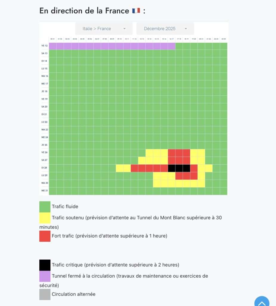 I tempi di attesa al Traforo del Monte Bianco