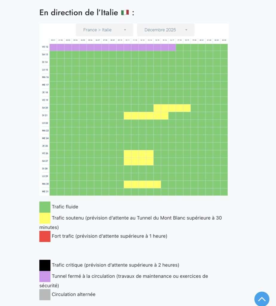 I tempi di attesa al Traforo del Monte Bianco