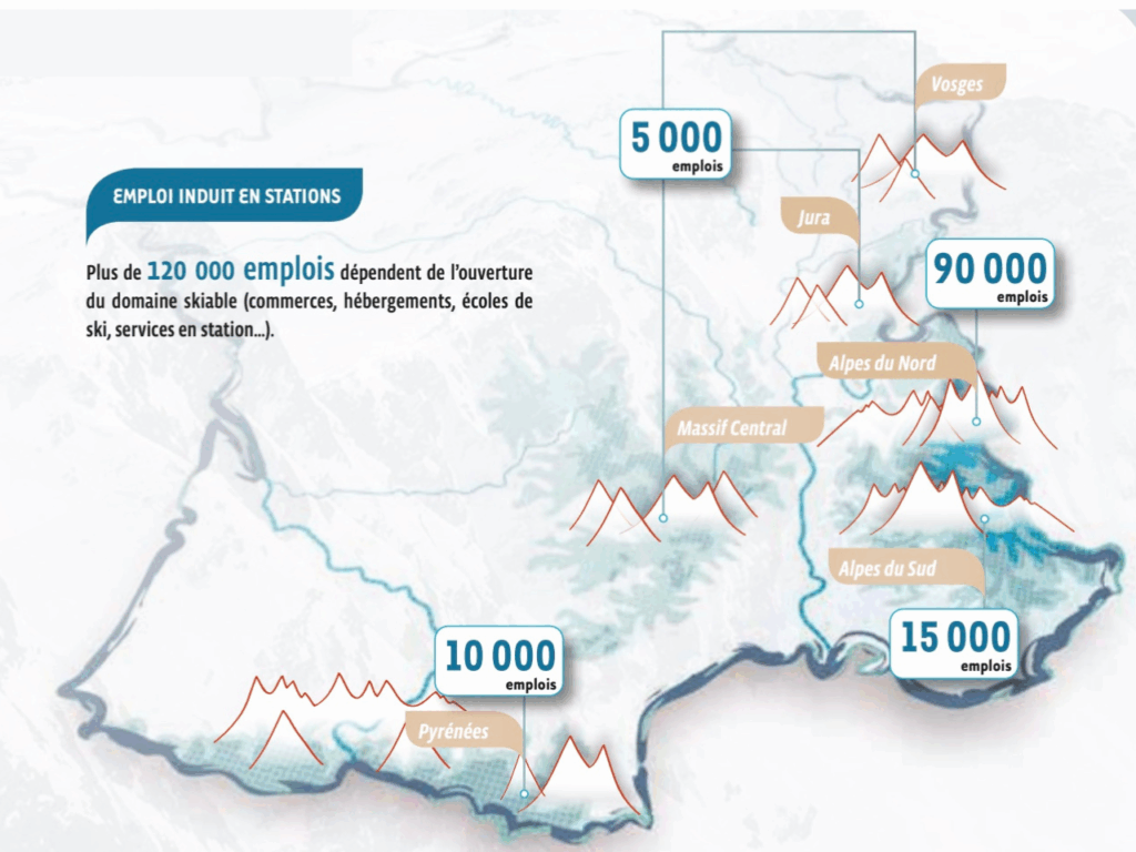 Les emplois des stations de montagne en hiver, extrait du rapport domaine skiables de france, 2024 (c) dsf