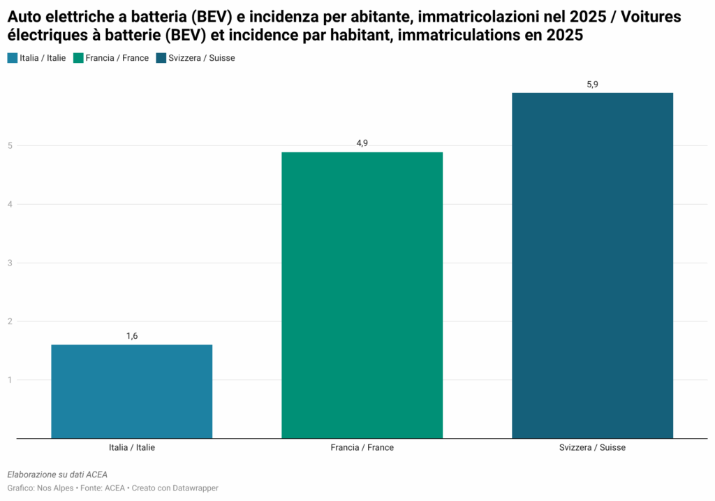 Tendenze nella immatricolazioni di auto diesel nel 2025 nbsp b tendances dans les immatriculations de voitures diesel en 2025 b 