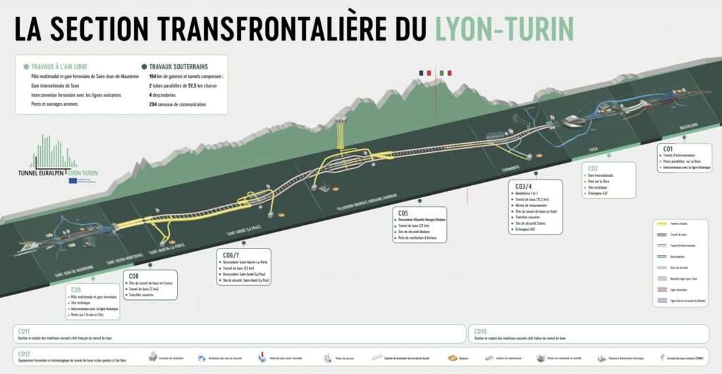 La section transfrontalière (c) TELT