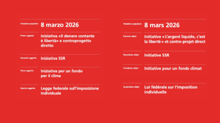 Votations fédérales Suisse 8 mars 2026 : argent liquide, télévision SSR, climat et impôts Cover Votations fédérales 8 mars