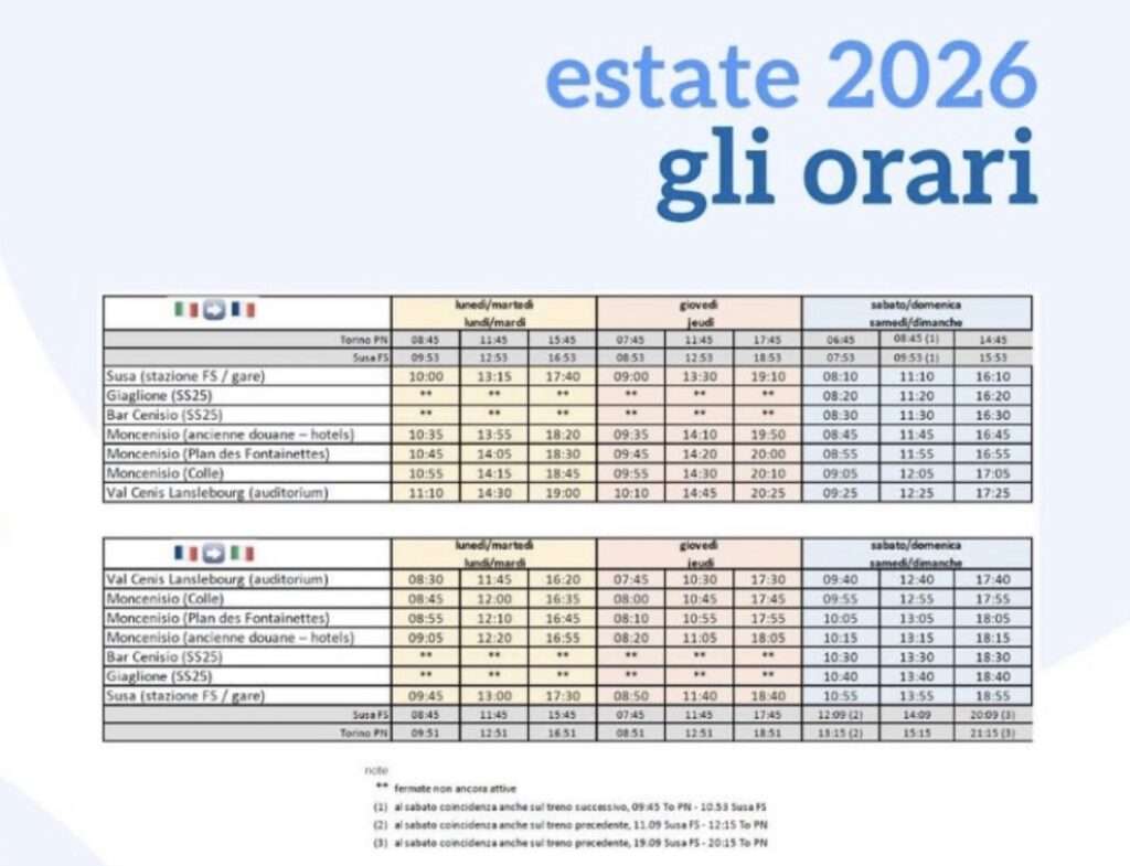 Gli orari (c) Città metropolitana di Torino