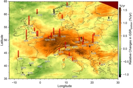 Augmentation du rayonnement UV en Europe, une hausse qui touche Nos Alpes L’andamento della radiazione solare in Europa e nelle Nostre Alpi, L'évolution du rayonnement solaire en Europe et dans Nos Alpes (c) “Recent increases in solar UV radiation across Europe: a 40-location study to identify trend boundaries”, “Photochemical & Photobiological Sciences”